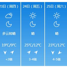 山东省气象台最新预报（山东气象台天气预报搜一下）