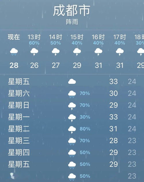 15天天气（15天天气预报准确率多高）