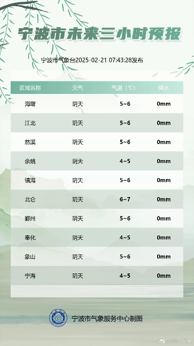 宁波天气（宁波天气预报30天最新消息）