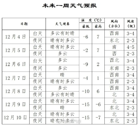 木地天气预报（木根天气预报一周天气预报）