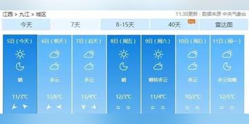 九江40天天气预报（九江40天天气预报最新消息）