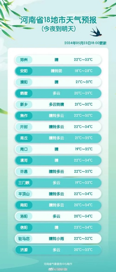 新县天气预报（新县天气预报15天查询天天）