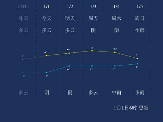 济源天气（济源天气一周）