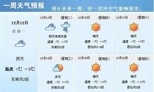 鞍山天气预报一周天气（百度鞍山天气预报）