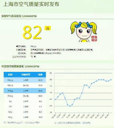 希望天气最新版（上海韦宜体育怎么样）