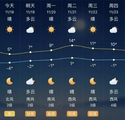 安达天气预报（安达天气预报十五天查询）