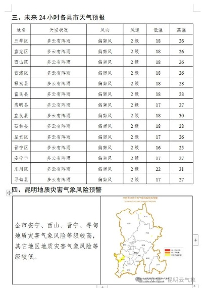 灌南天气预报（灌南天气预报告）