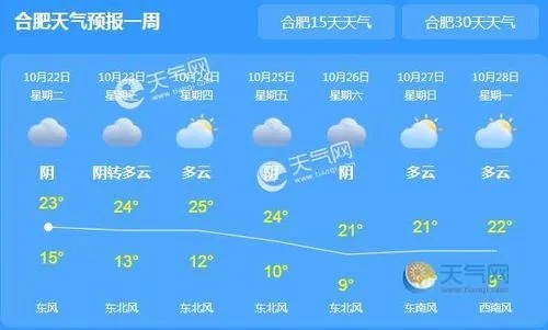 安徽未来10天天气（安徽未来15天天气查询）