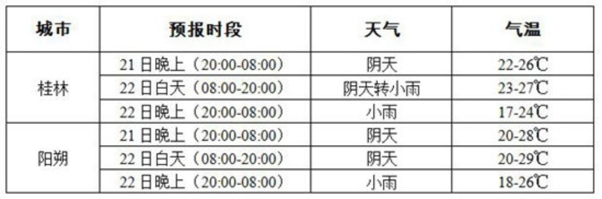 广西桂林天气预报15天查询（广西桂林天气预报15天查询百度）