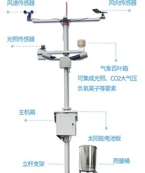 自动气象站的仪器（自动气象站实用手册）