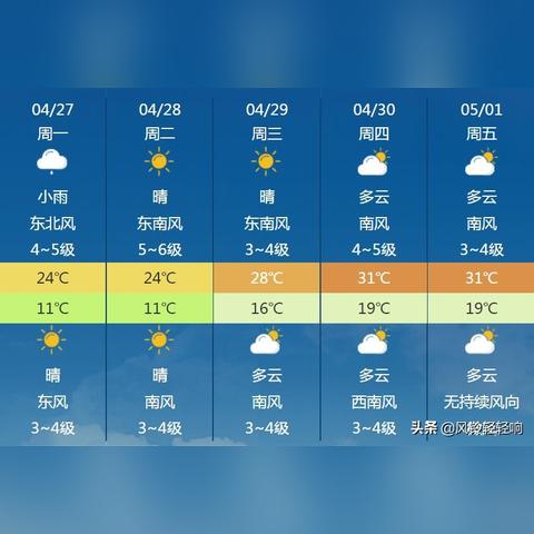 浙江天气预报未来15天（浙江天气预报7天准确）