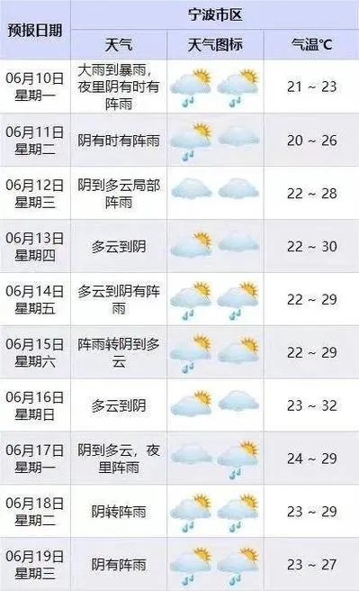 慈溪天气预报30天（慈溪30天天气预报最准确）