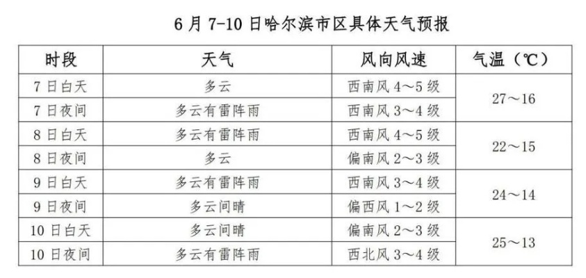 哈尔滨未来60天天气查询（哈尔滨60日天气）