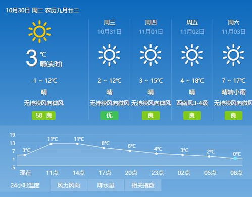 一月份天气查询30天(一月份天气表) 一月份天气查询30天(一月份天气表)