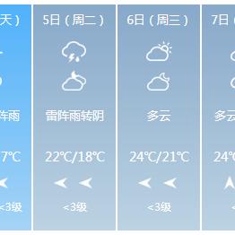 扬州天气预报15天（扬州天气预报15天天气情况）