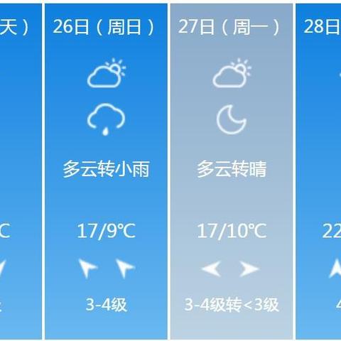 日照天气预报一周15天（日照天气预报一周15天最新消息）