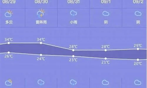 哈密天气预报（哈密天气预报40天查询结果）