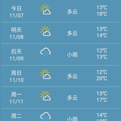 成都天气15天天气预报(成都未来十天的天气预报15天) 成都天气15天天气预报(成都未来十天的天气预报15天)
