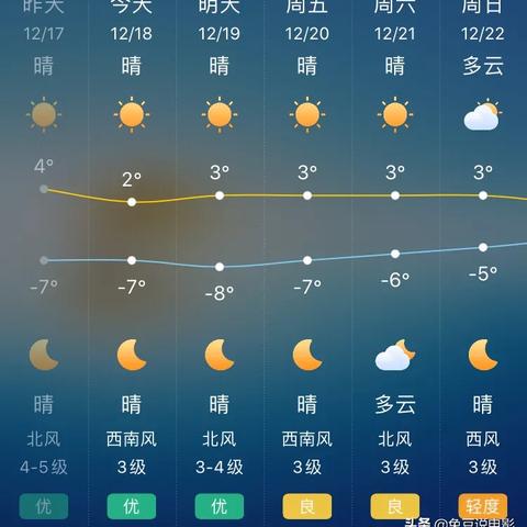 北京天气预报15天气报气（天气预报北京15天查询北京天气预报）