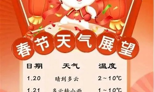 2022年春节天气预报15天查询（2921年春节天气）