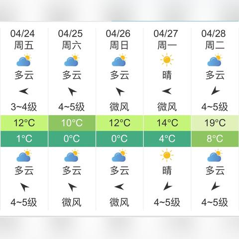 长春天气预报10天(长春天气预报一周15天查询结果) 长春天气预报10天(长春天气预报一周15天查询结果)