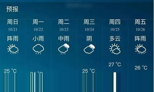 汪清天气预报（汪清天气预报30）