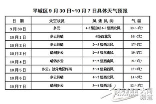大同天气(大同天气30天) 大同天气(大同天气30天)