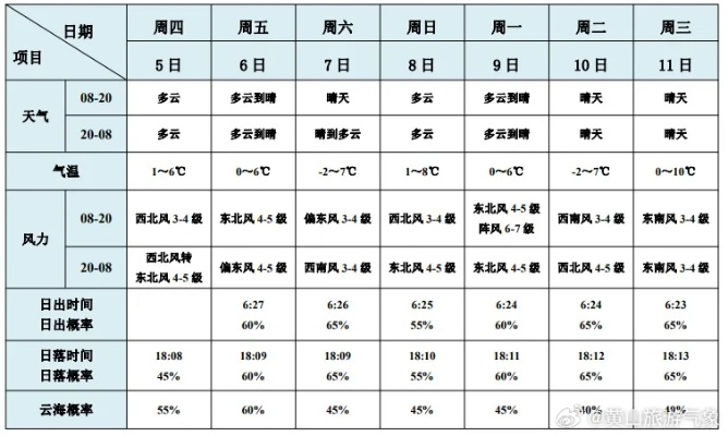 全国的天气预报（全国天气预报一周天气）