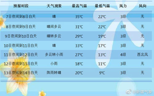 最近天气预报7天（信阳最近天气预报7天）