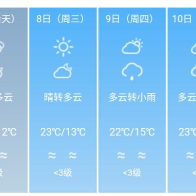 成都天气预报7天准确(成都10天内的天气预报) 成都天气预报7天准确(成都10天内的天气预报)