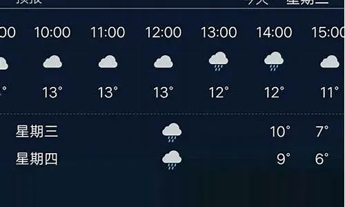 未来一个月的天气预报30天（特别准确的天气预报）