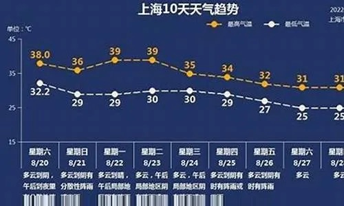 未来15天天气查询（未来90日天气）