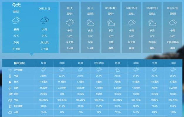 天气预报未来15天查询(农安天气预报未来15天查询) 天气预报未来15天查询(农安天气预报未来15天查询)