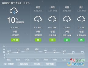 南昌市天气预报(南昌市天气预报一周天气) 南昌市天气预报(南昌市天气预报一周天气)