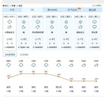 黑龙江伊春天气（黑龙江伊春天气怎么样）