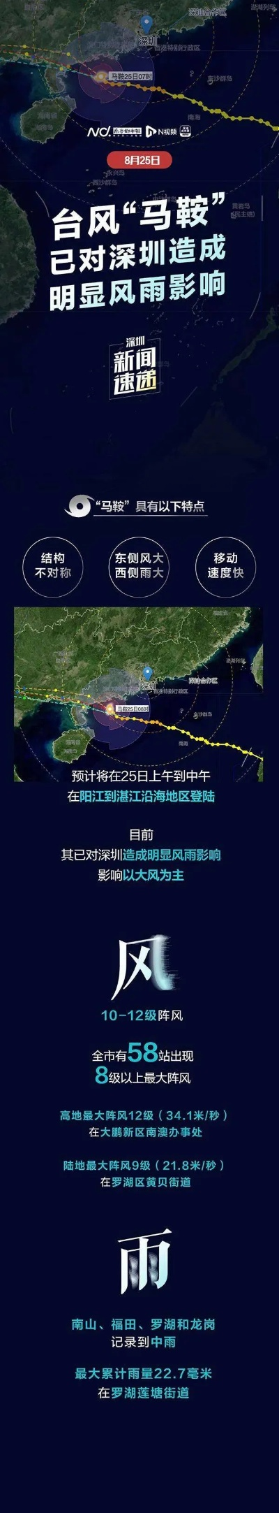 台风又有新消息(台风新进展) 台风又有新消息(台风新进展)