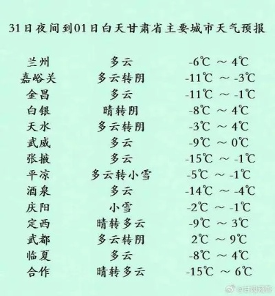 庆阳市天气预报(庆阳市天气预报未来15天) 庆阳市天气预报(庆阳市天气预报未来15天)