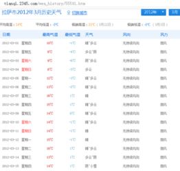过去15天天气预报查询（过去的15天天气）