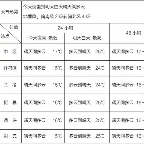 河南天气预报15天查询百度（河南天气预报一周的天气预报）