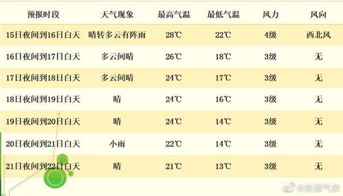 荔波天气预报15天（荔波天气预报15天准确七孔天气预报15天）