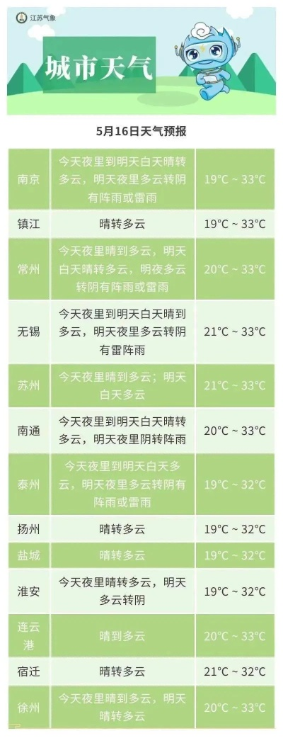 今日天气预报24小时(连云港今日天气预报24小时) 今日天气预报24小时(连云港今日天气预报24小时)
