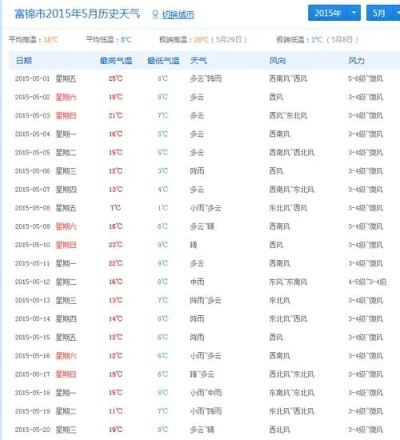 富锦天气预报（富锦天气预报15天查询结果）