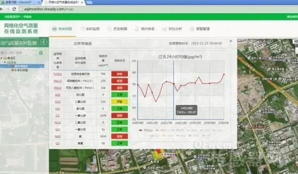 北京空气质量实时监测查询（北京空气质量实时监测查询平台）