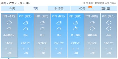 枣庄天气预报15天（枣庄天气预报15天天气预报）