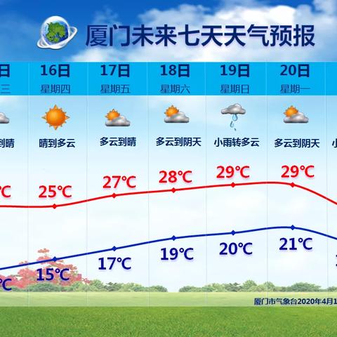 未来30天天气预报（未来30天天气预报最准确）