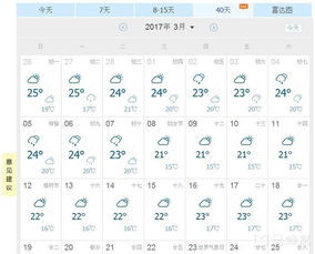 15天天气预报最准确（长春市15天天气预报最准确）