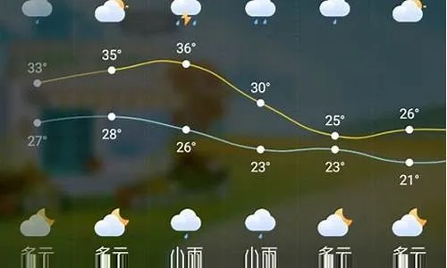 乡宁天气预报（乡宁天气预报15天当地天气查询）