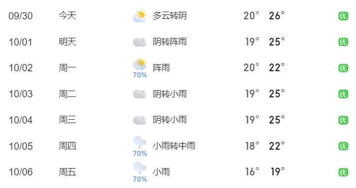 宜宾天气预报(宜宾天气预报6月份) 宜宾天气预报(宜宾天气预报6月份)