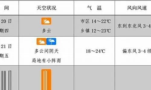 新余天气2024（新余天气20天）