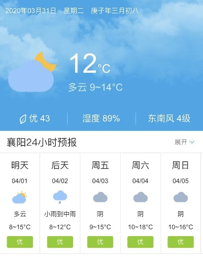 襄阳天气预报15天天气（襄阳天气预报15天天气网）